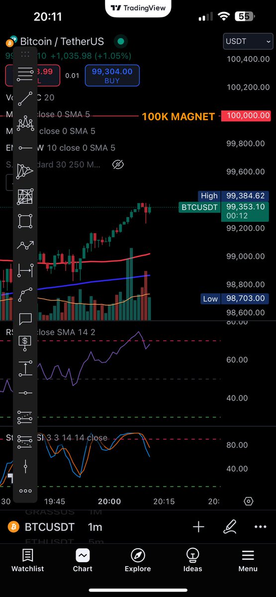 sweetfacehappy's tweet photo. Who’s with me, watching BTC 1m creeping to 100k? https://t.co/tSok6C2NMk