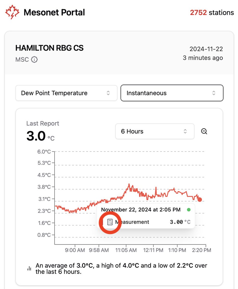 Another minor update is now live on the <a href="/CanadianMesonet/">Canadian Mesonet Portal</a>! (meso.cssl.ca) The graphs for the meteorological data now indicate whether the data was derived or adjusted in any way. 

For more information, please visit the changelog at this link: uwo.ca/nmp/news/2024/…
