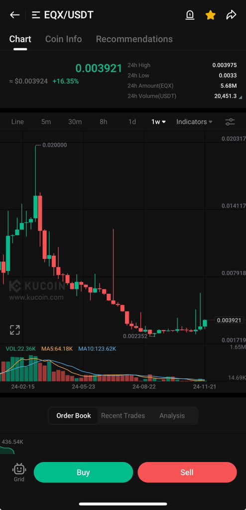 $eqx
العملة عليها تجميع قوي على الاسبوعي
مضخة مجنونة قادمة
5x soon
🔥🔥🔥🔥🔥🔥🔥