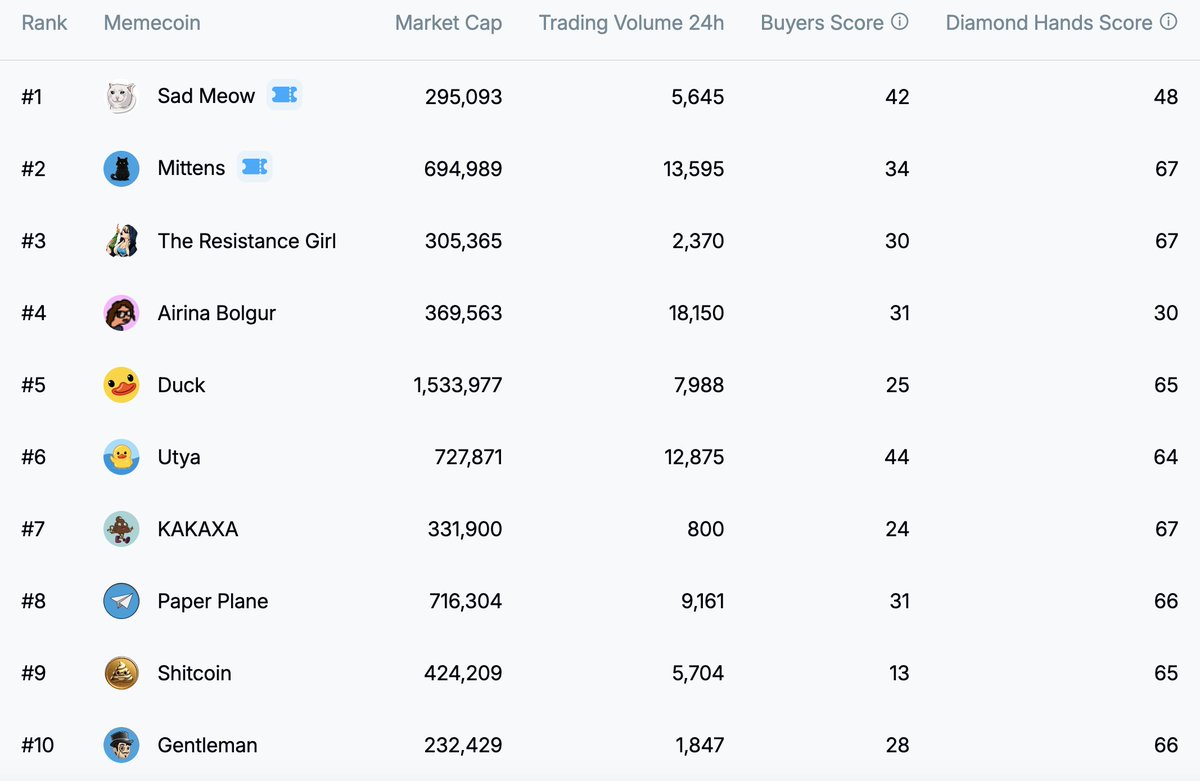 TON MemeRepublic tweet media