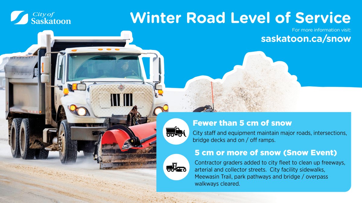 cityofsaskatoon's tweet photo. Snow is in the forecast again, but don’t worry Saskatoon—our crews are ready!

As a reminder, residential streets are NOT included in regular snow and grading maintenance.

For more info on which roads are prioritized, head to https://t.co/HGgCwAcbvD

ℹ️ https://t.co/SDuHTwiJq0 https://t.co/nM8eqreY0G