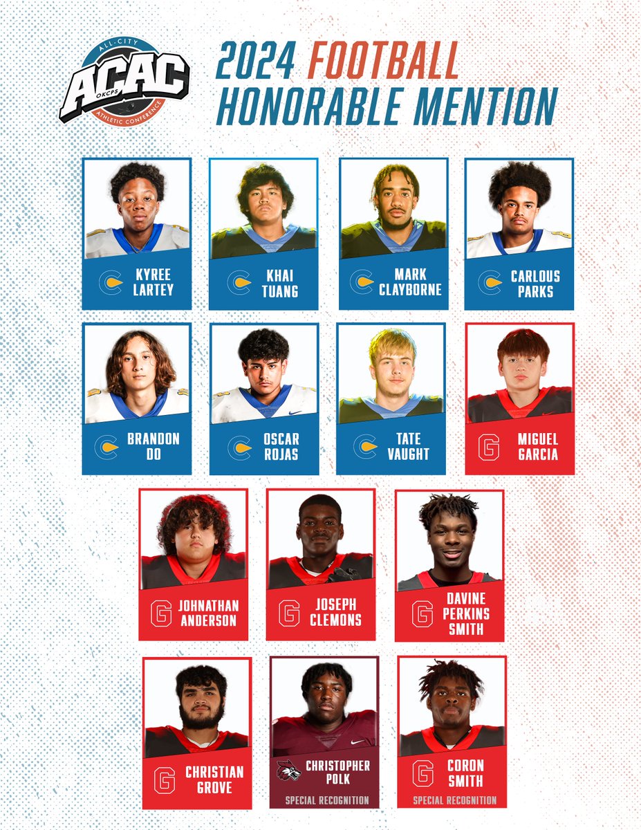 OKCPS Athletics (@okcps_athletics) on Twitter photo Congratulations to our 2024 ACAC Football Players of the Year by position, our All-Conference selections, and our Honorable Mention and Special Recognition recipients! Great group of gentlemen representing <a href="/OKCPS/">OKC Public Schools</a> ๐ Congratulations to our 2024 ACAC Football Players of the Year by position, our All-Conference selections, and our Honorable Mention and Special Recognition recipients! Great group of gentlemen representing <a href="/OKCPS/">OKC Public Schools</a> ๐