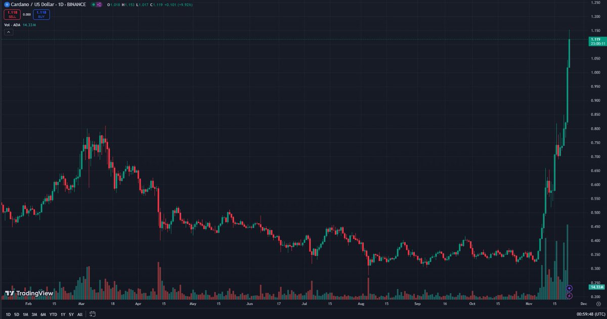 Cardano's revenge pump is a f'n masterpiece.