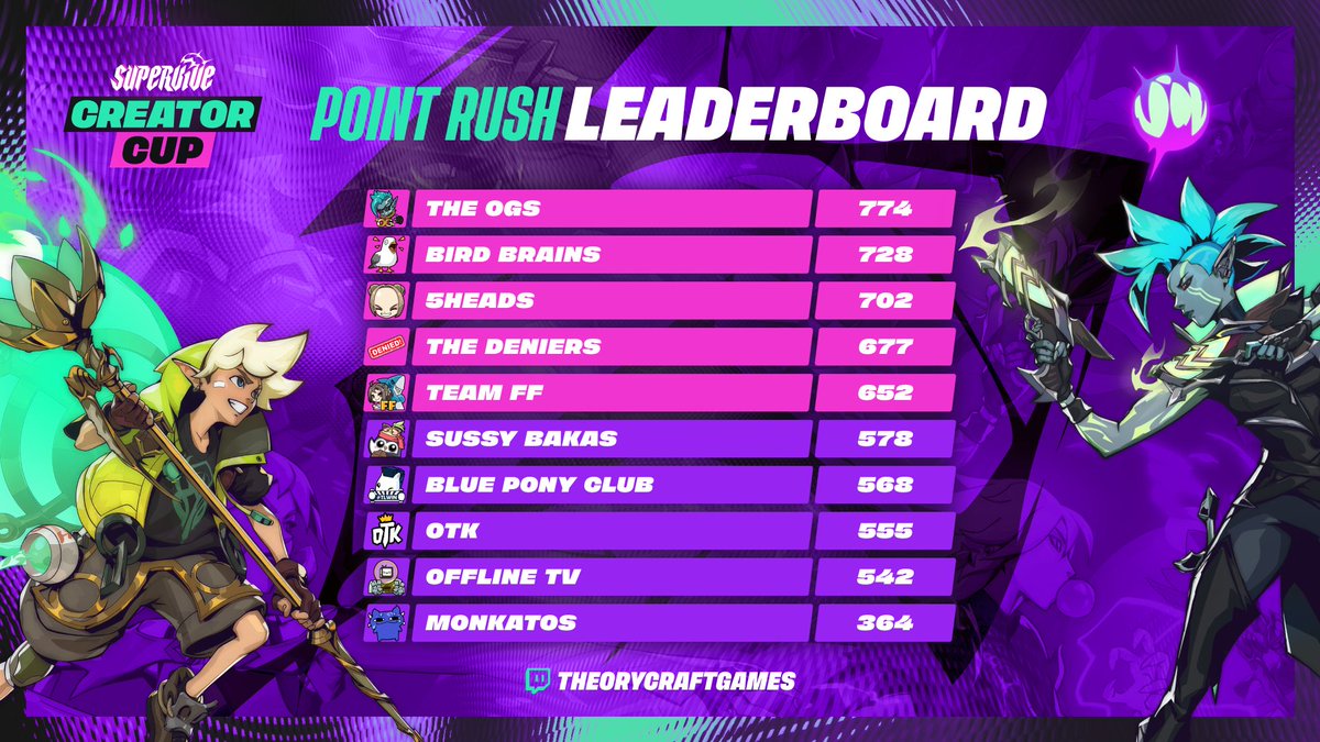 Theorycraft Games tweet media