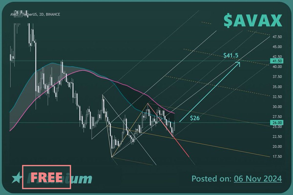 $AVAX price target of $41.5 reached today successfully ✅

Posted this buy signal in the premium channel on 6 November. 

My next target will be released here in this free channel if you're interested. 

I need your help to like and retweet this! 

Once it hits 10 retweets I'll