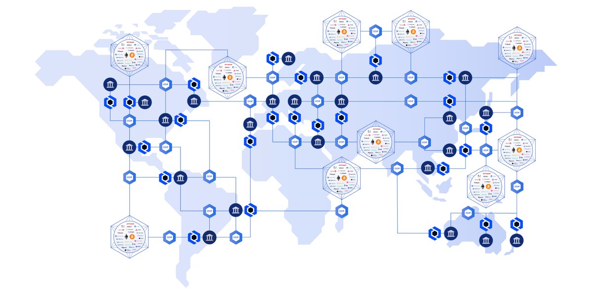 ✅  Banks
✅  Blockchains
✅  DeFi protocols
✅  Asset managers
✅  Market infrastructures

#Chainlink is connecting onchain finance into a single Internet of Contracts.