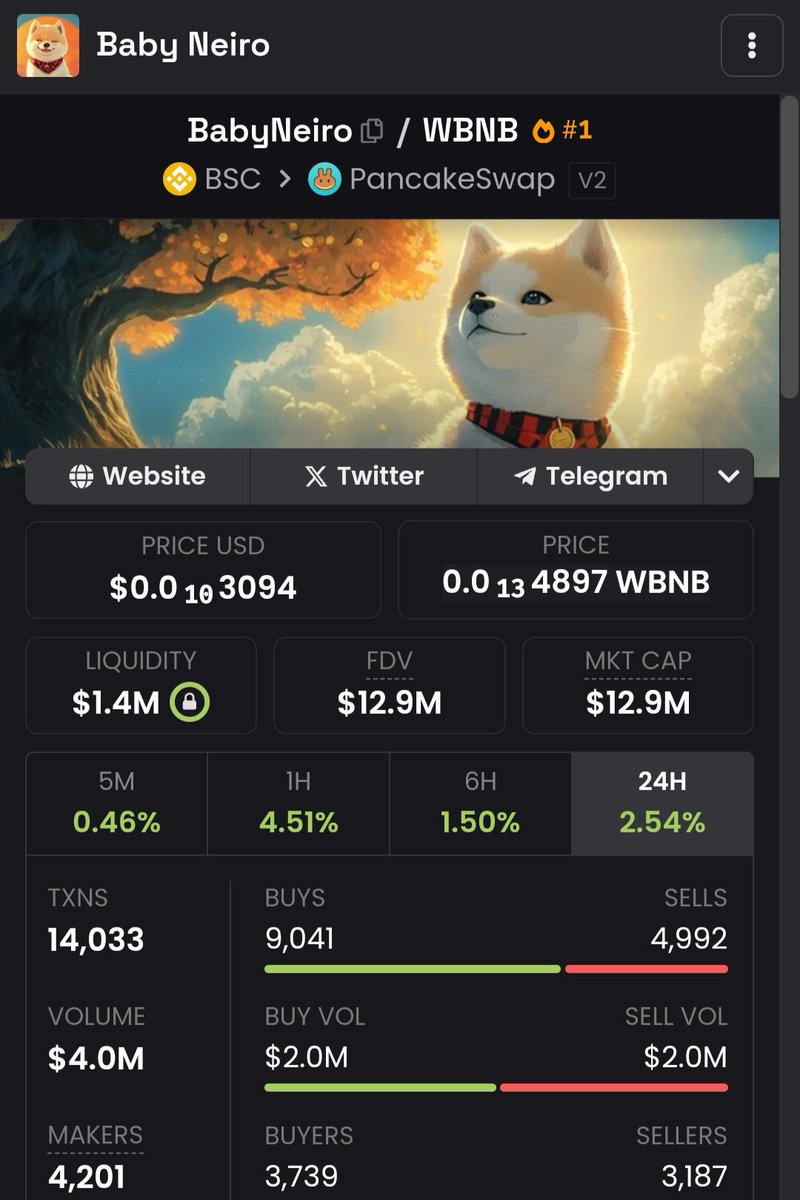BabyNeiro_bep20's tweet photo. 🔶️BabyNeiro's got some serious magic that you never knew you needed. We're totally killing it on DexScreener, consistently ranking number 1 with a whopping $4 million in daily volume. 

🔶️Check it out: https://t.co/cspTywdfZJ https://t.co/pyNOc2OAon