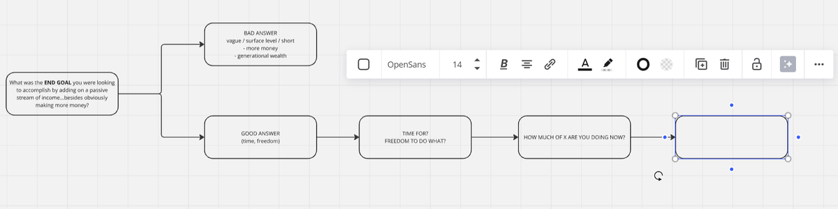 if your in sales and ever find yourself getting stuck

feels like brain fog, thinking too much on your calls. It could be because mentally you can not picture where to go next

Dr. Joe Dispenze talks about in his book im reading about the gained edge and advatnage of mental prep