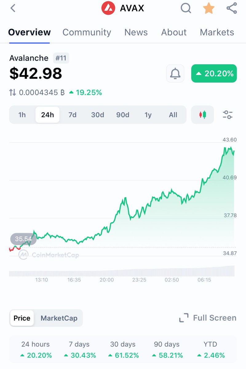 CCDDY🔺 tweet media