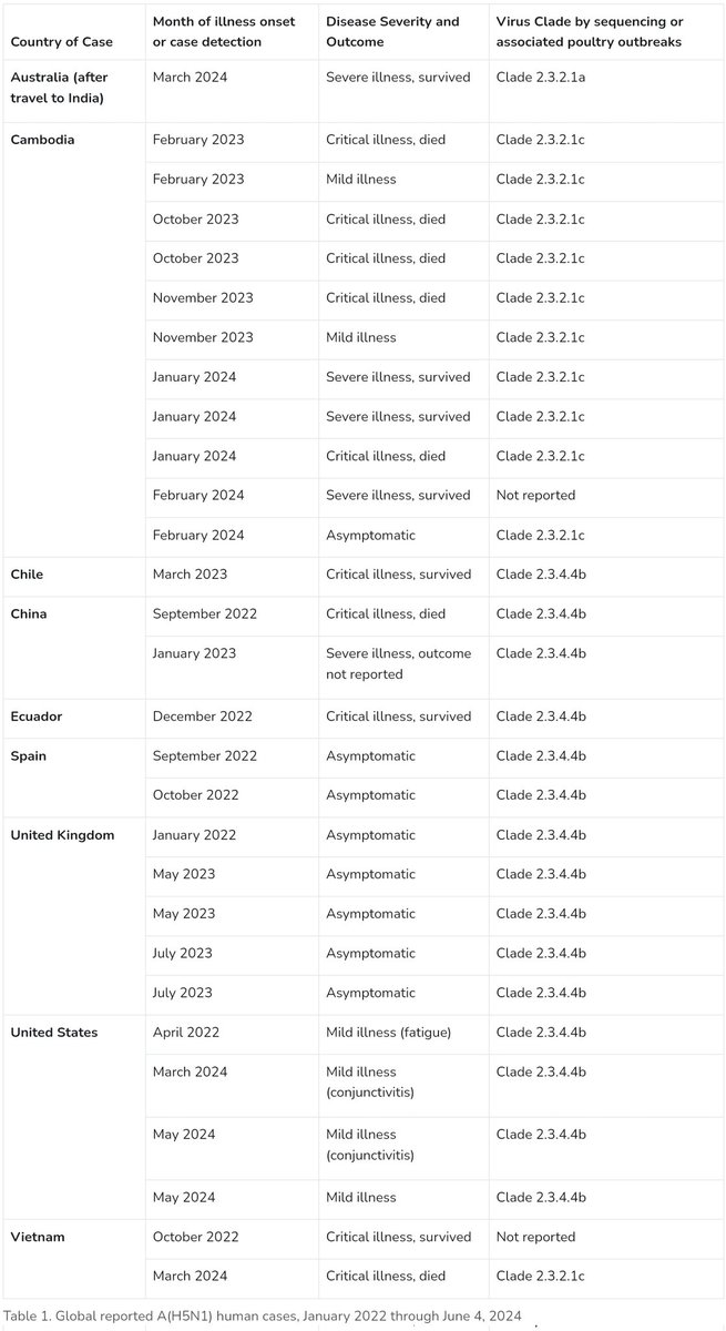 Pneumocranium tweet media