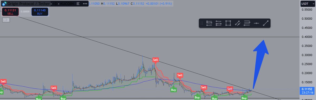 Casadelcrypto's tweet photo. $ogn is about to show us the meaning of FIREWORKS
$BTC $ETH $XRP $ADA https://t.co/ZmSItHgl8w