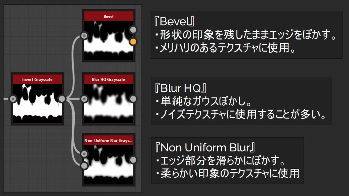 VFX_Haku's tweet image. ■ブラー系ノードの特徴
『Bevel』『Blur HQ』『Non Uniform Blur』の特徴を簡単にまとめました。

個人的にはメインテクスチャの作成の場合は『Bevel』を使用するのがおすすめです。
#SubstanceDesigner #VFX