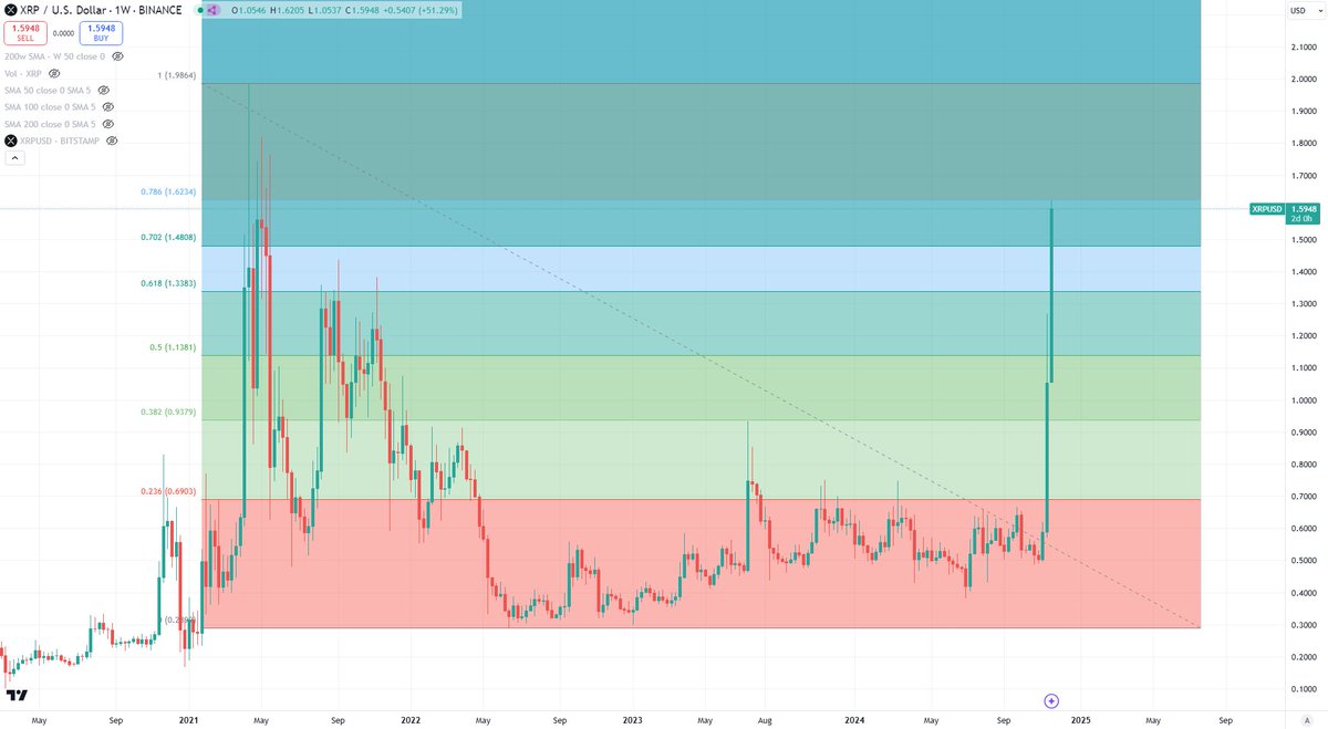 Blockchain Backer tweet media