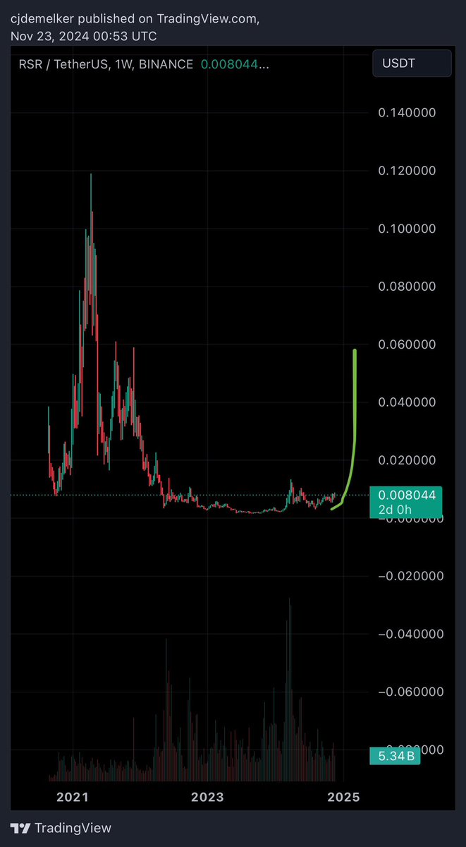 What you think could $RSR also pull this off?  👀🔥🤞🏻