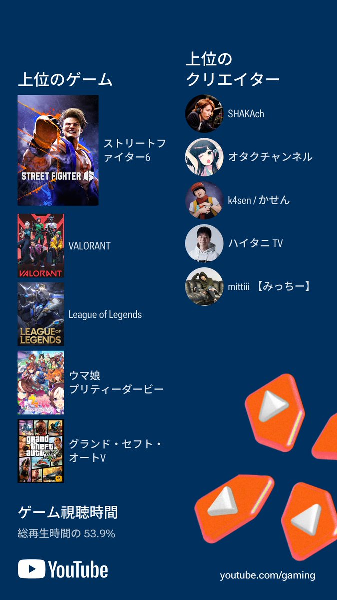 私の2024年の #YouTubeGamingRecap をシェアします！あなたのもyoutube.com/gamingでチェックしよう