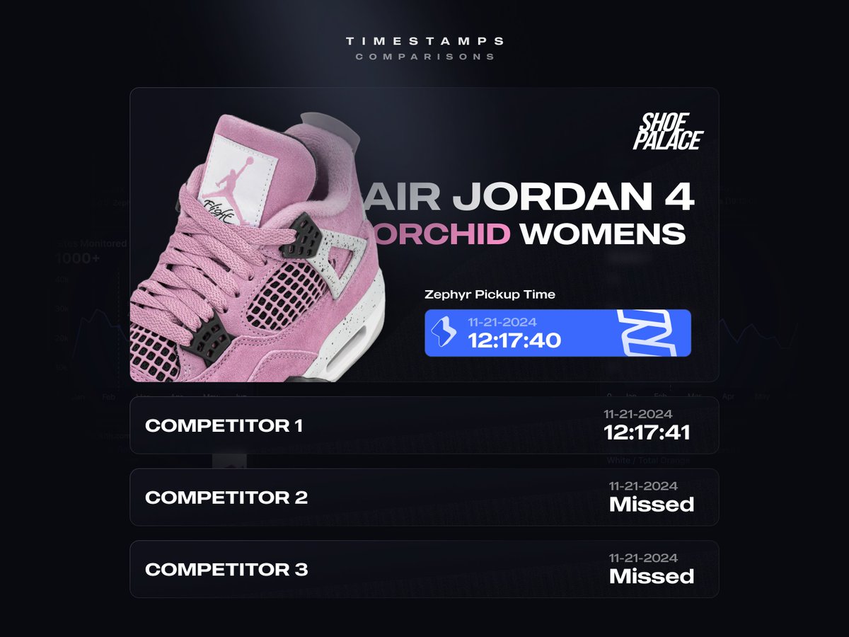 ZephyrMonitors's tweet image. Zephyr Monitors clients had a good week, with fast and reliable pings across the board ✨
Join the winning team today: zephyrmonitors.com/apply/monitors