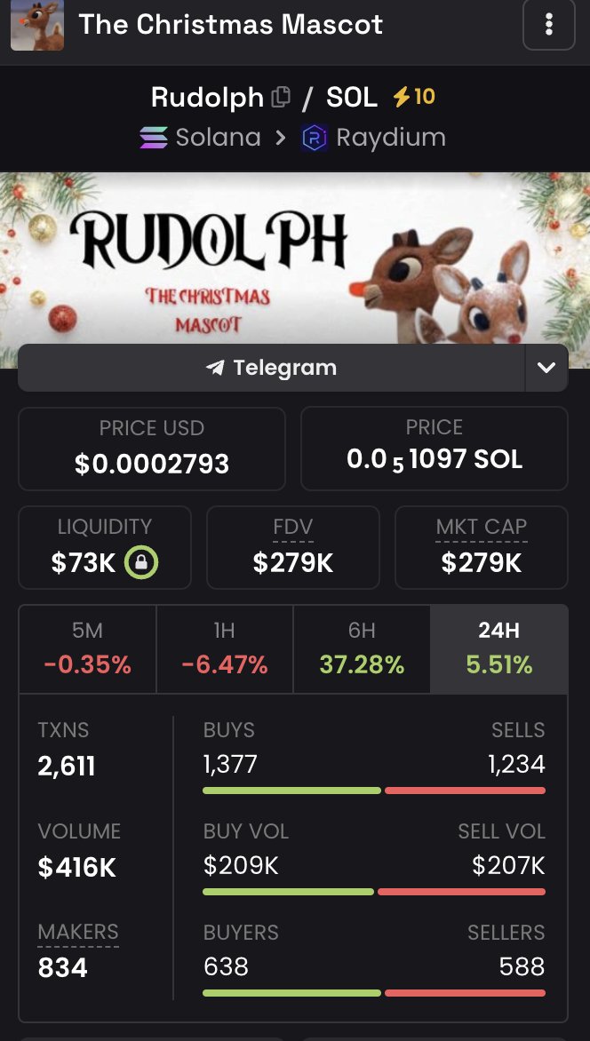CryptoDengen's tweet photo. Slow cook right here. You saw it here first. $Rudolph

AMwxLkhQB54VF2PQgfK2LLf4q8UL1dYsQKVTwHjJpump https://t.co/LeVSJxNY1s