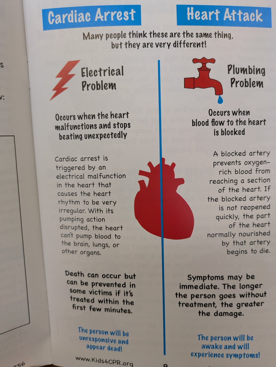 Grades 4 and 5 received CPR and AED Training  from the <a href="/Kids4CPR/">Kids4CPR</a>  program. They learned the difference between a Cardiac Arrest and  a Heart Attack. They were also trained on how to use an AED effectively.  <a href="/HIDOE808/">Hawai‘i Public Schools</a>