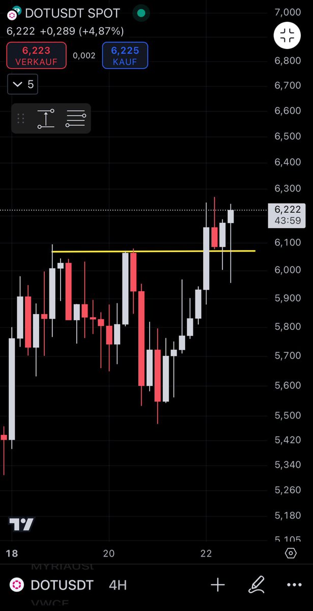 DrStrangeBTC's tweet photo. @SilverBulletBTC @Polkadot Sent it $DOT https://t.co/H0C4eM4v6K