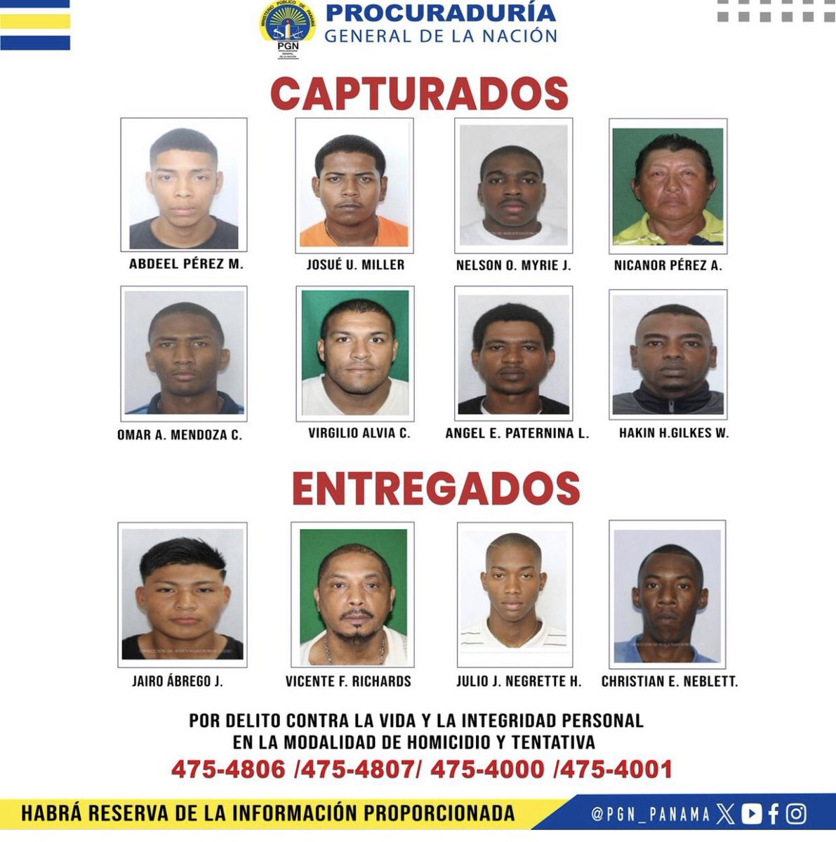 La Fiscalía de Colón está tras la pista de 18 personas requeridas por homicidio, tentativa de homicidio y tentativa de femicidio, y solicitó a la ciudadanía que de tener información sobre la ubicación de estas personas comunicarse a  los teléfonos 475-4806 y 475-4807