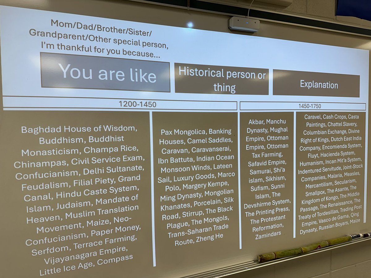 Eric Scholle (@jollyscholle) on Twitter photo AP World History students at <a href="/DawsonHighSchl/">Dawson Eagles</a> used their historical knowledge to express their thankfulness today. Each student created a historical analogy based on the content from our course. They produced some incredibly creative work! AP World History students at <a href="/DawsonHighSchl/">Dawson Eagles</a> used their historical knowledge to express their thankfulness today. Each student created a historical analogy based on the content from our course. They produced some incredibly creative work!
