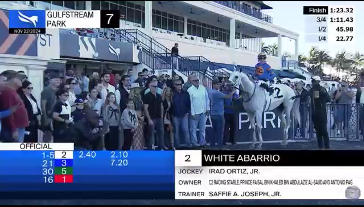 GMP Farm LLC (@gmp_farm) on Twitter photo White Abarrio takes the 7th at Gulfstream Park of trainer Saffie Joseph! Congratulations to the connection! GMP Farm is honored to be apart of the journey, he was a pleasure to have out at GMP! ππͺπΌ #winwithGMP
<a href="/SaffieJosephJr/">Saffie Joseph Jr.</a>
<a href="/C2RacingStable/">C2 Racing Stable</a>
<a href="/GulfstreamPark/">Gulfstream Park</a> White Abarrio takes the 7th at Gulfstream Park of trainer Saffie Joseph! Congratulations to the connection! GMP Farm is honored to be apart of the journey, he was a pleasure to have out at GMP! ππͺπΌ #winwithGMP
<a href="/SaffieJosephJr/">Saffie Joseph Jr.</a>
<a href="/C2RacingStable/">C2 Racing Stable</a>
<a href="/GulfstreamPark/">Gulfstream Park</a>