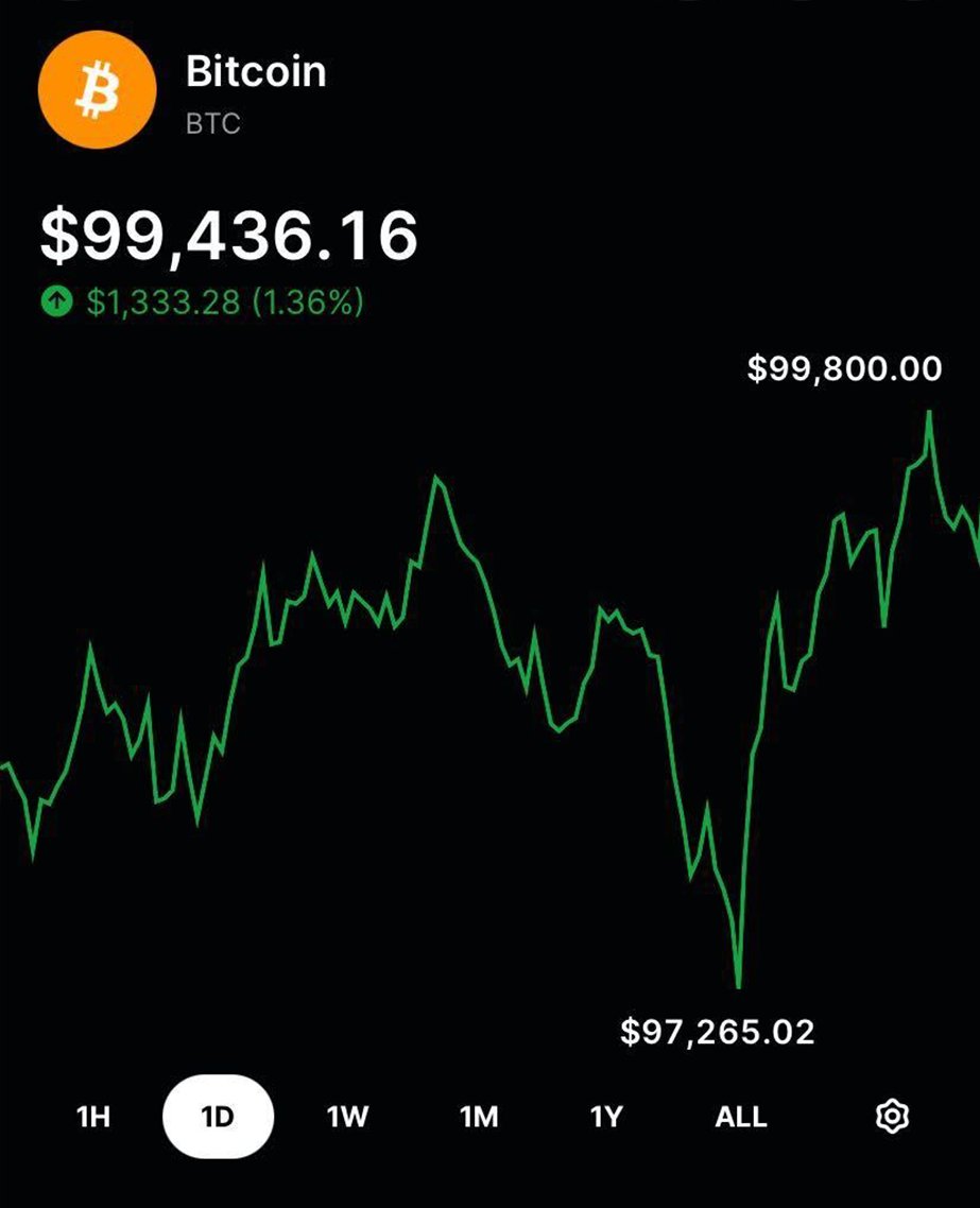 Everyone on X right now