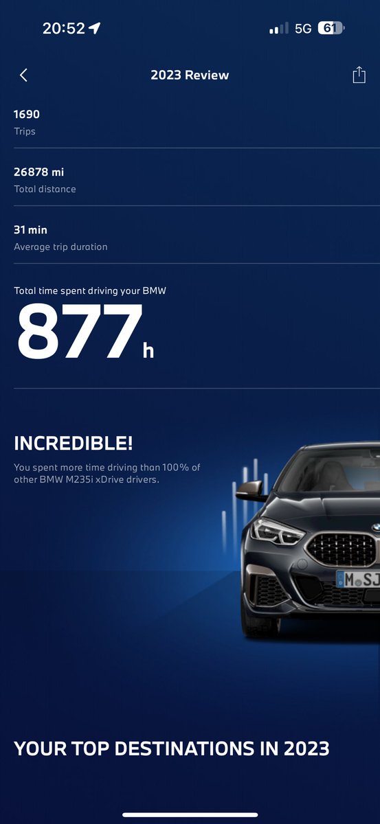 GadgetJack's tweet photo. Does this mean I drive the most out of any owner @BMW_UK ❤️😍 https://t.co/96pWNEN68p