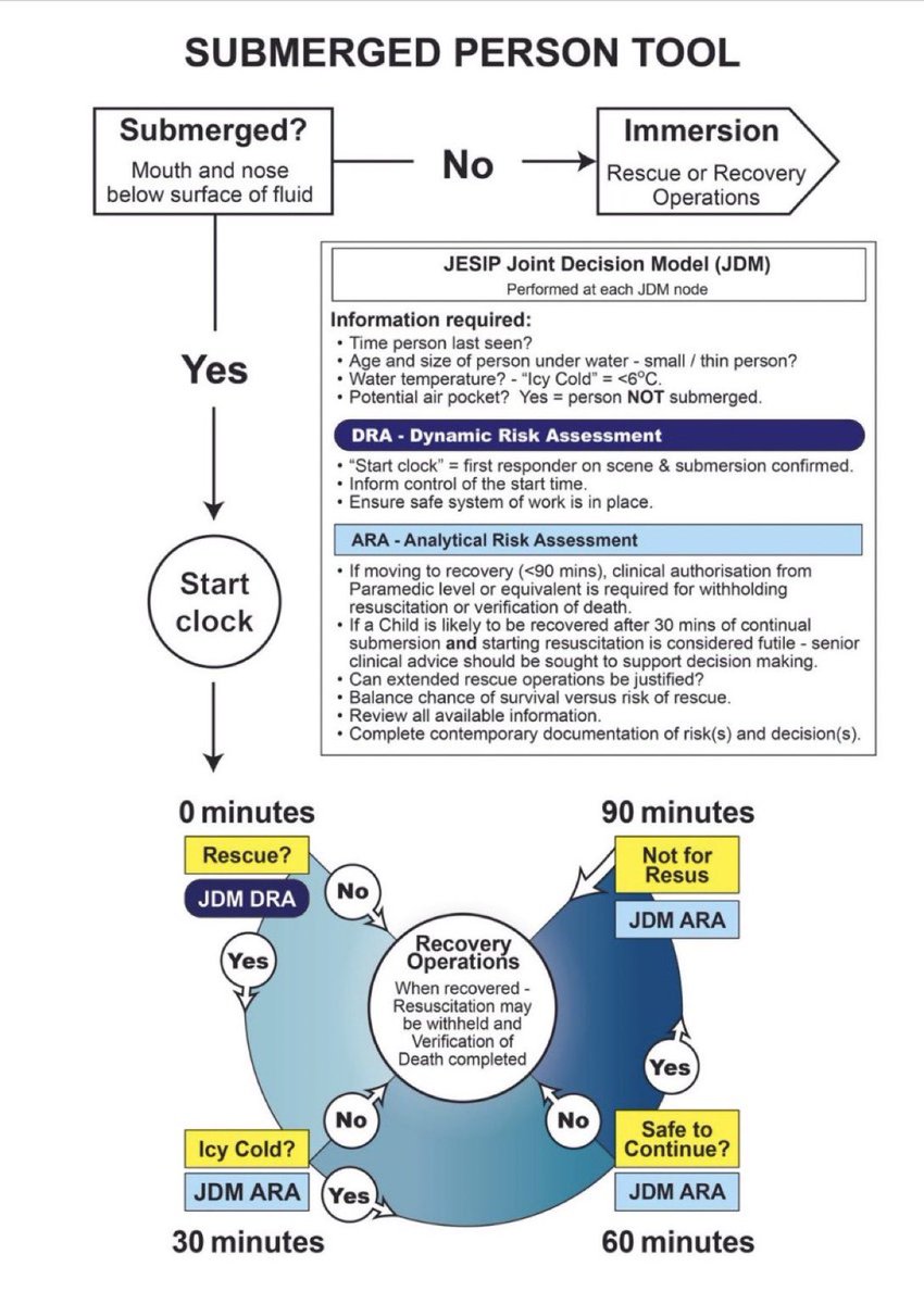 York Rescue Boat tweet media