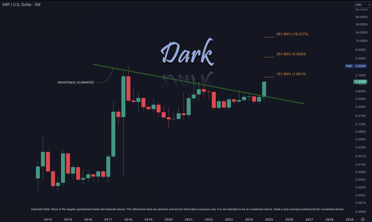 It is just better than any scene I've had for 7 years...

Just Smiling.

$XRP