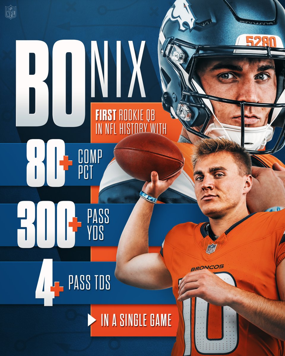 NFL's tweet image. Bo knows how to put up the numbers 🔥

@BoNix10 @Broncos