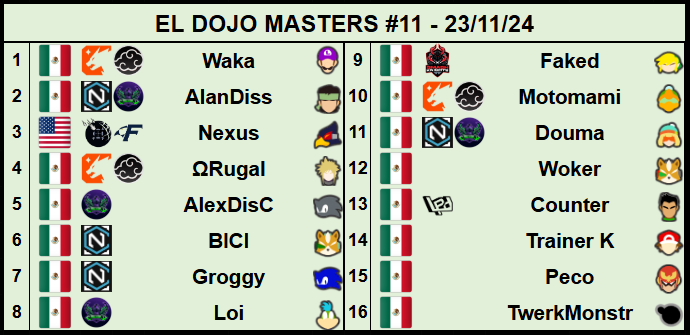 EL DOJO MASTERS by Cintanegra Esports tweet media