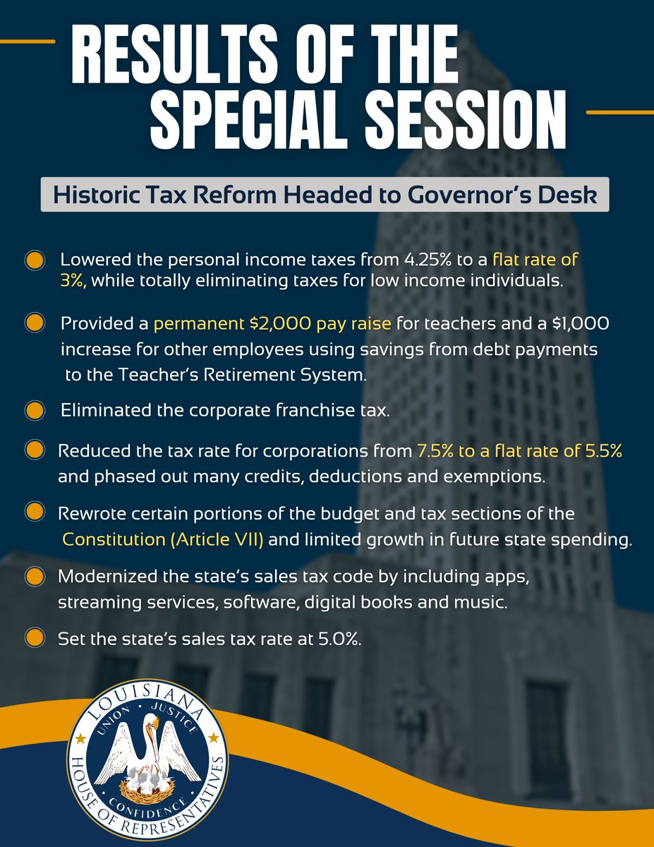 Big day for moving Louisiana forward! #lalege