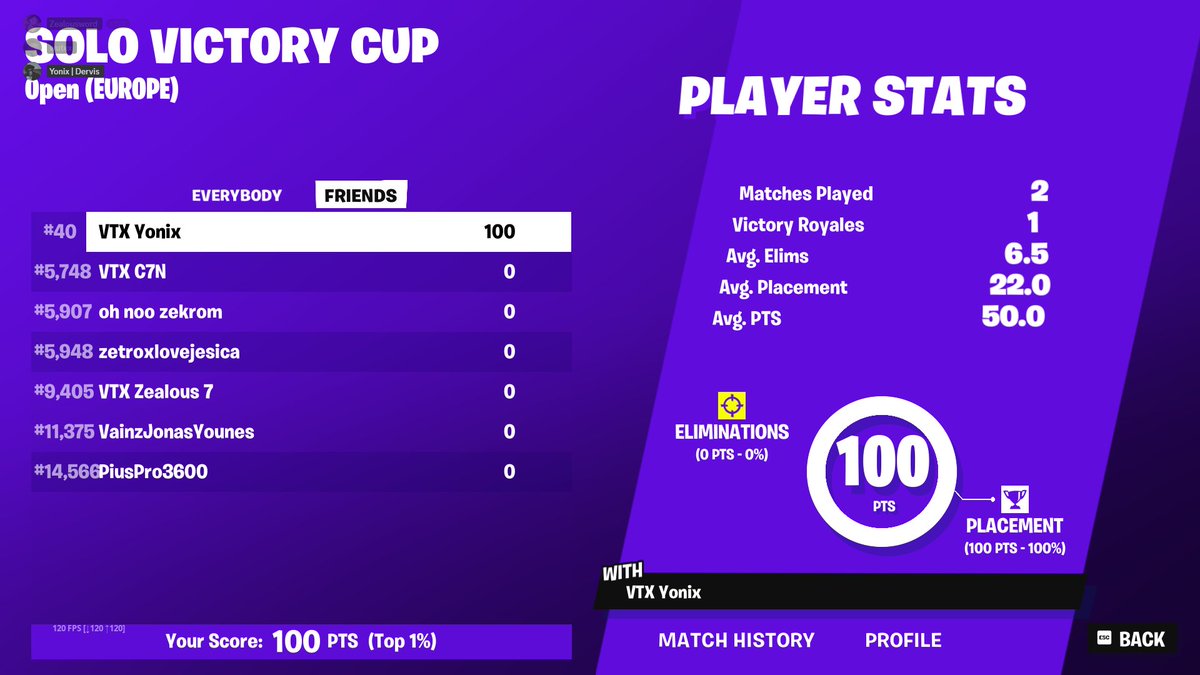 FIRST EARNS LETS GOO 
still lft
