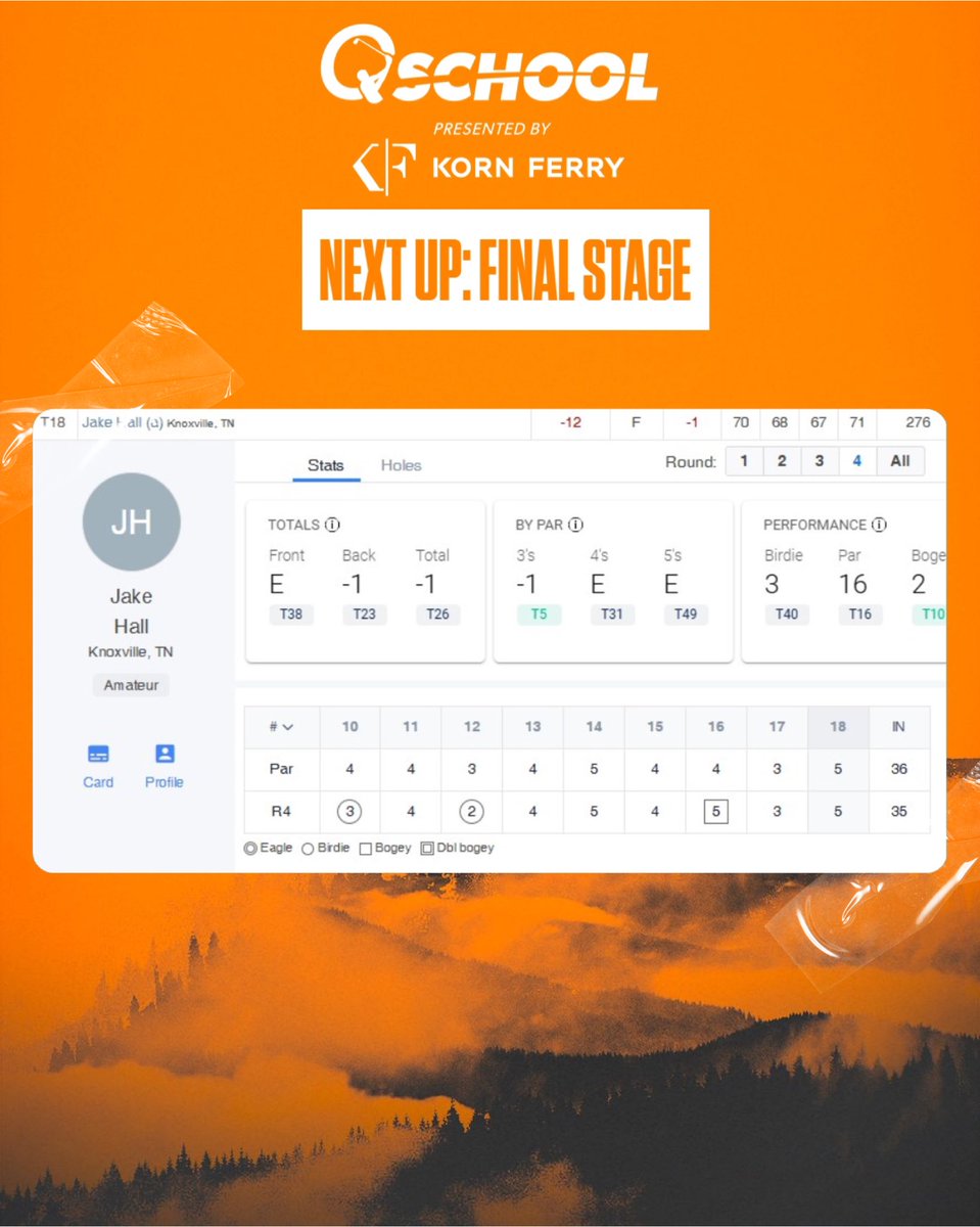 survive ‘n advance👀

#VFL <a href="/JakeT_Hall/">Jaket</a> is moving on to the final stage of Q School! 🍊😮‍💨