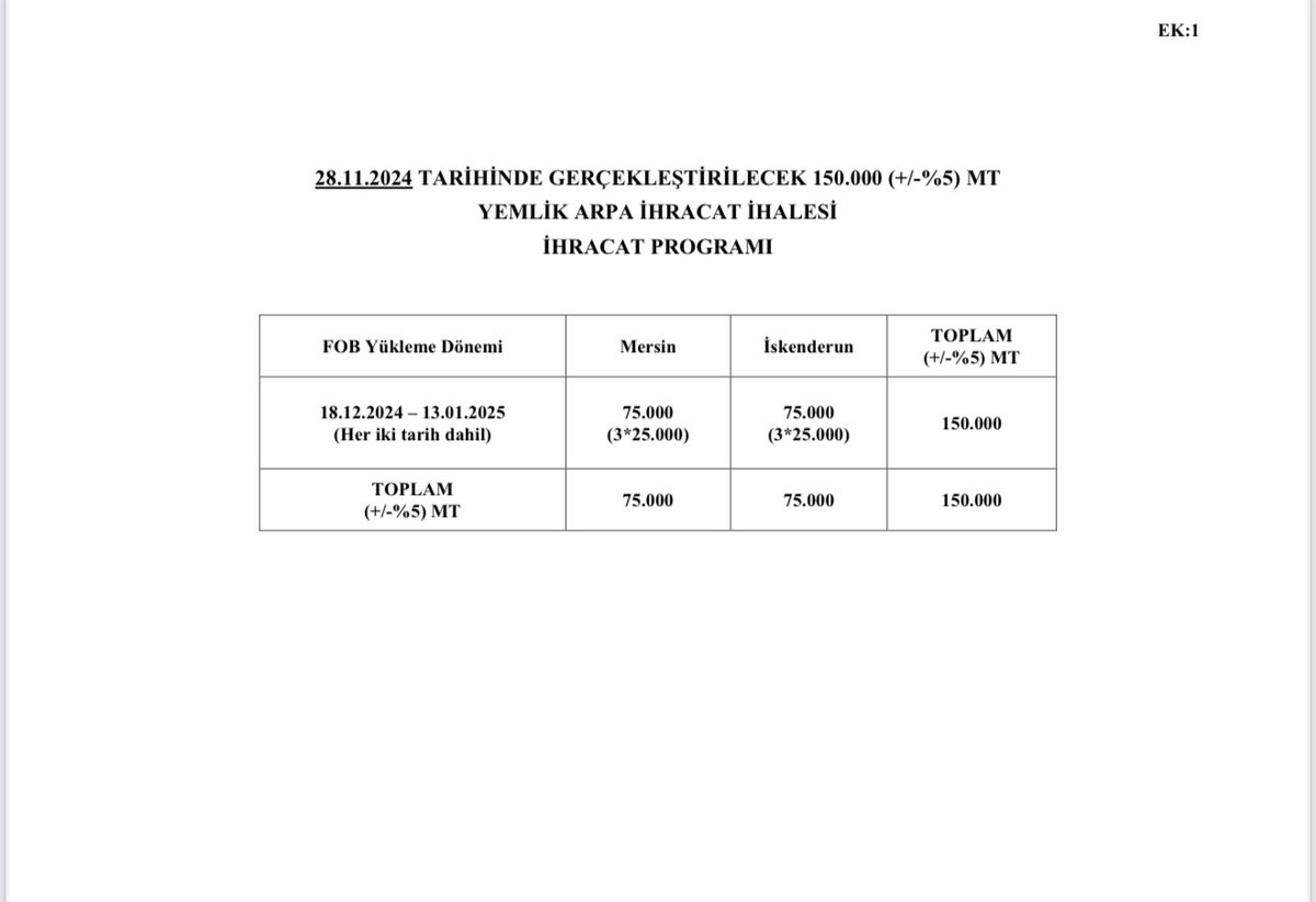 Turkish TMO is on the scene to tender  150,000 metric tons of feed barley via an attached tender.

That said, due to low international durum wheat prices and high local prices, TMO has not tendered durum wheat and, ceteris paribus, they will not do so under the current