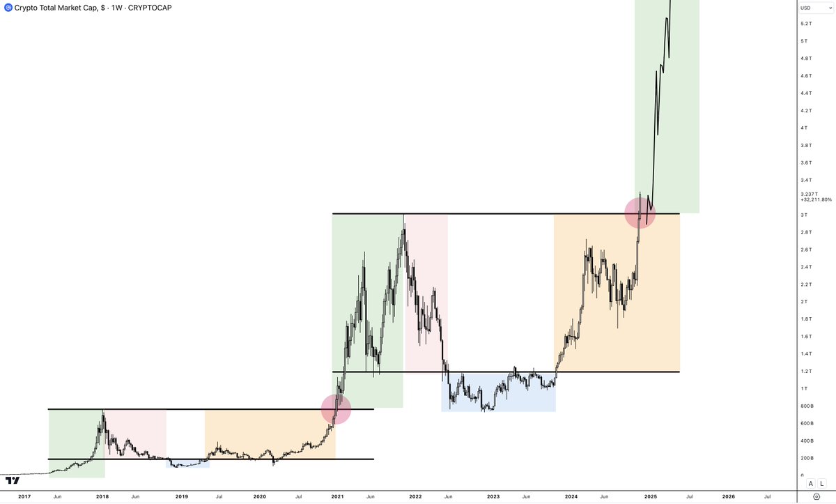 CryptoAmsterdam tweet media
