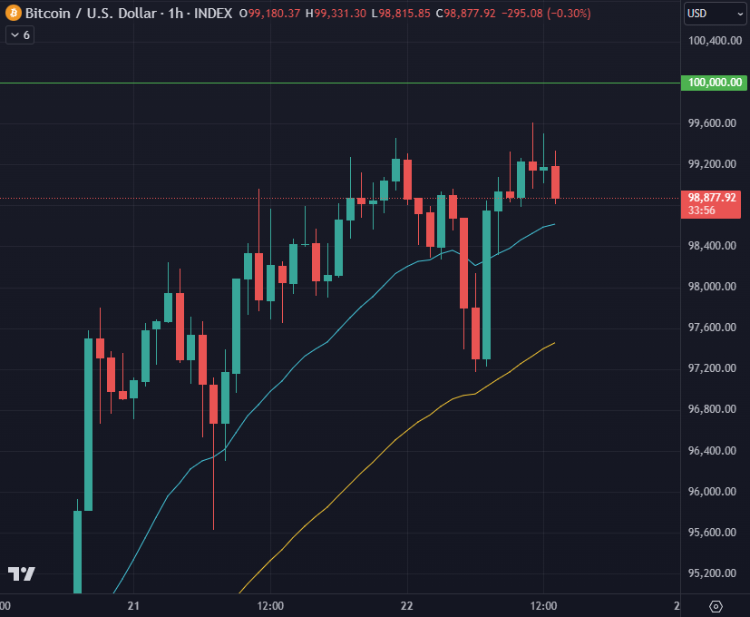 valdune42's tweet photo. $BTC https://t.co/9BDH5SBBVT