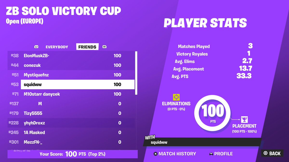 +$100 EU ( With Broken Shoulder 😇 )
Almost double earnt 
Nothing can stop me 😈