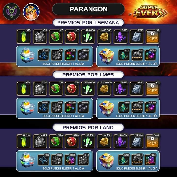 Mcoc_Ouroboros's tweet photo. Weekly, Monthly and Annual Super Event Rewards English/Spanish 

*All Credits to "El Tío Kurt"

@MarvelChampions https://t.co/fYCGU9a1vu