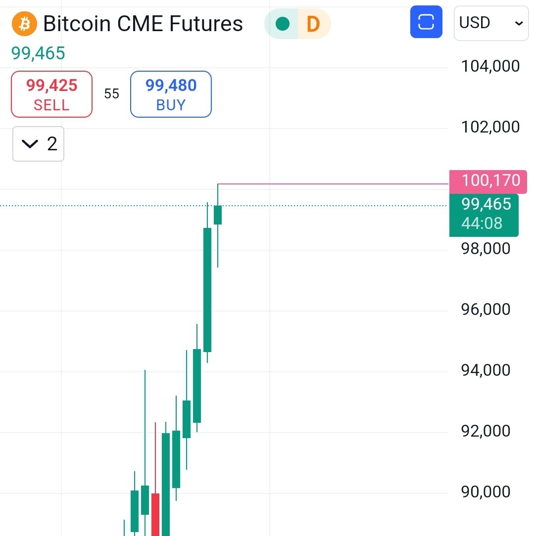 CryptoLabT's tweet image. #Bitcoin $100,000 USD !!