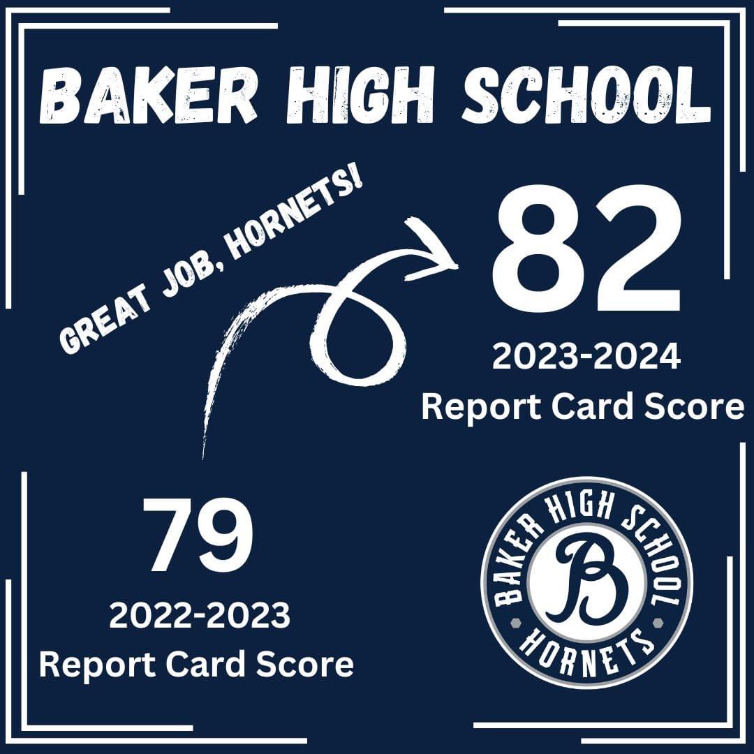 2023-2024 ALSDE School Report Cards were released today, and we have some exciting news to share! Baker High School increased its score to an 82! We are proud of the progress that we have made, and we look forward to reaching even greater heights in the future! #GrowingGreatness
