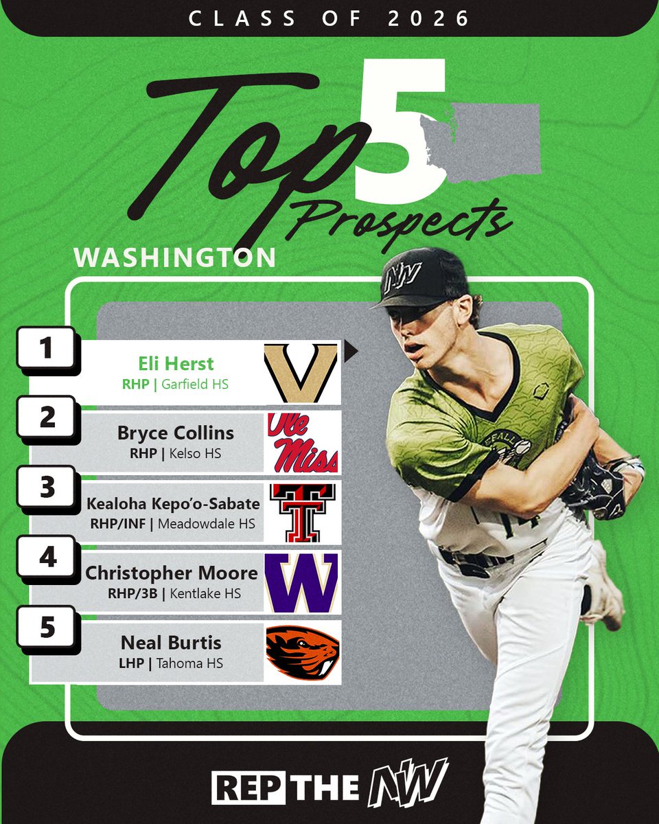 These guys are gonna be fun to watch at the next level. 👀📈

Our Washington Top Prospect Rankings for the class of 2026 are now live! Check out the full list here: baseballnorthwest.com/rankings/top-p…

#RepTheNW