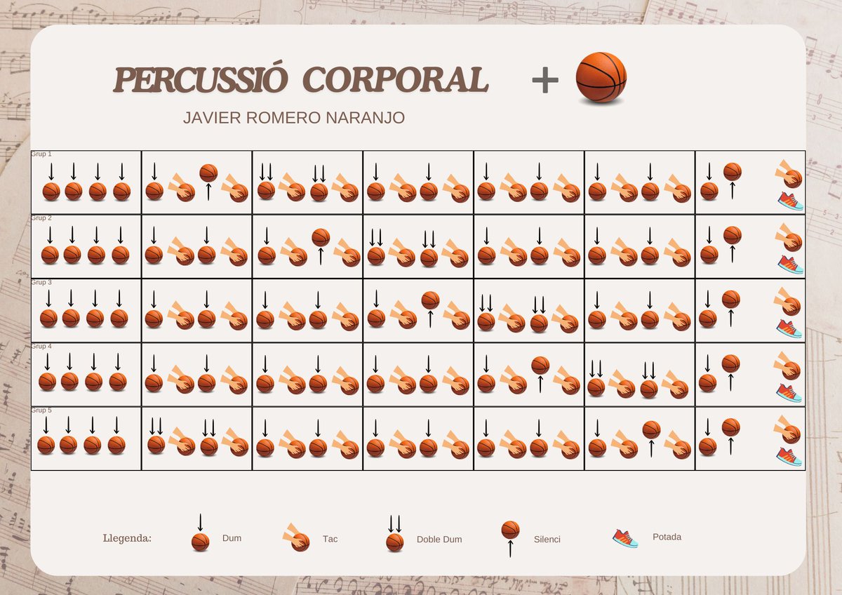 <a href="/XanguitoGrup/">Xanguito</a> A continuación, aumentamos complejidad con balones de baloncesto. A partir del trabajo de referentes como Javier Romero, <a href="/AlejandrBadenes/">Alejandro</a> y <a href="/gontanroberto/">Gontan</a>.

Fichas con información + partitura para 5 grupos cooperativos (la representación final será en gran grupo).