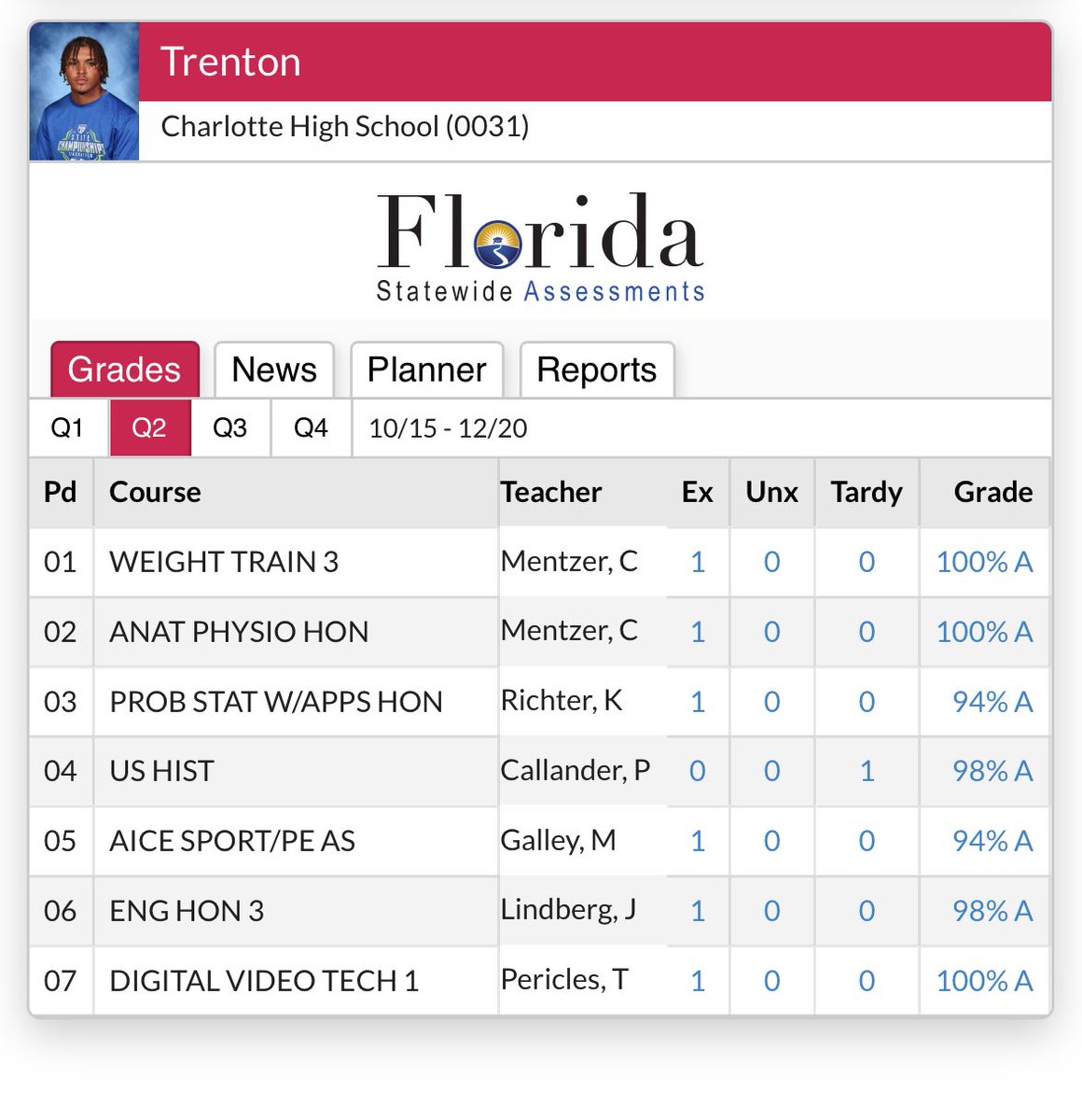 Trenton Curliss (@trentoncurliss1) on Twitter photo I always get it done in the classroom!!! <a href="/CHSTarponFB/">Charlotte Tarpon Football</a> <a href="/CoryMentzer/">Cory Mentzer</a> <a href="/CurlissMitchell/">Mitchell Curliss</a> <a href="/CoachBurnett93/">Coach CB🇯🇲🏈</a> <a href="/theCoachStryker/">Chris Strykowski</a> <a href="/BHurley941/">B. Hurley</a> I always get it done in the classroom!!! <a href="/CHSTarponFB/">Charlotte Tarpon Football</a> <a href="/CoryMentzer/">Cory Mentzer</a> <a href="/CurlissMitchell/">Mitchell Curliss</a> <a href="/CoachBurnett93/">Coach CB🇯🇲🏈</a> <a href="/theCoachStryker/">Chris Strykowski</a> <a href="/BHurley941/">B. Hurley</a>