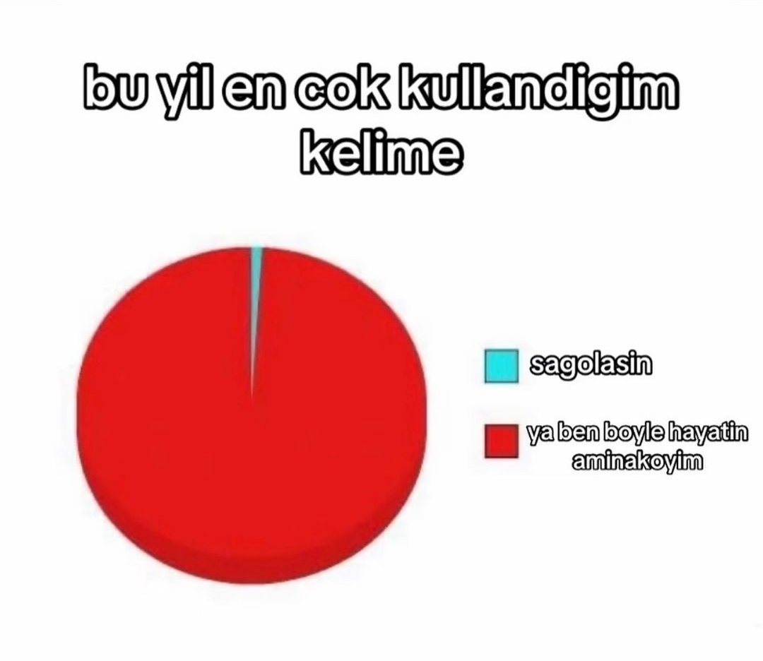 𝐀𝐥𝐩𝐞𝐫 𝐔𝐲𝐮𝐦𝐚𝐳 (@alpruyumz) on Twitter photo 