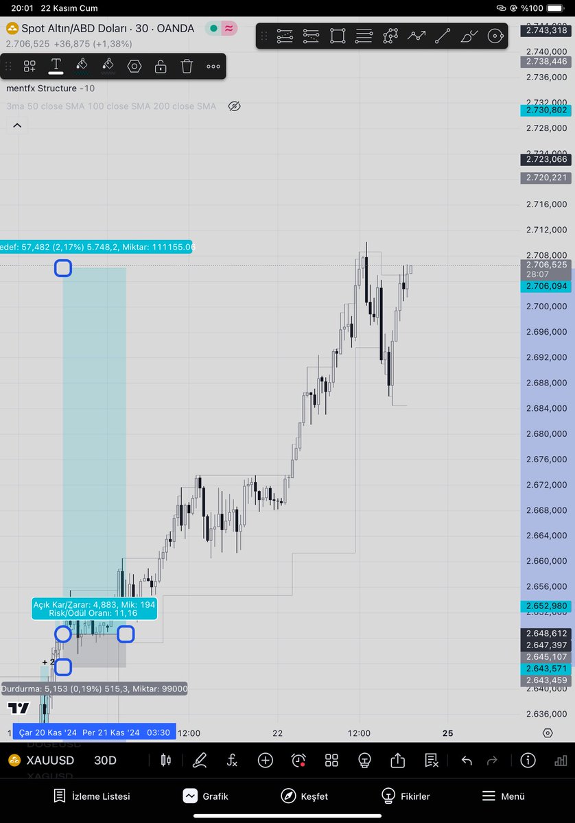 Barannfx's tweet image. #xauusd 

Altın işlemim anlık 12 R / Liq seviyesine kadar beklemeyi düşünüyorum. 🫡