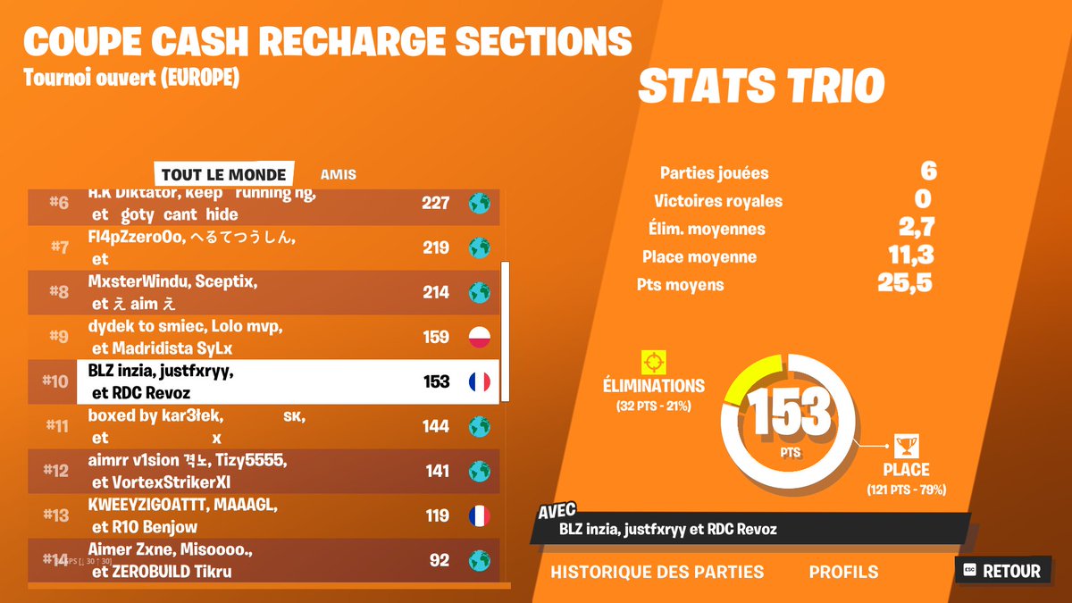 Lets gooo +600$ w/<a href="/InZiA__/">inzia 02</a> &amp; <a href="/JustFxry/">Fury.</a> 😈🇪🇺

@radiance_esport 🐉