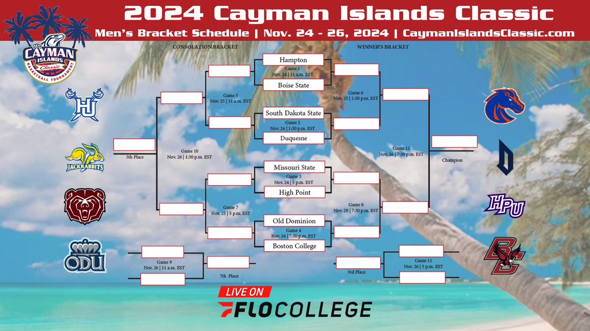 Cayman Islands Classic tweet media