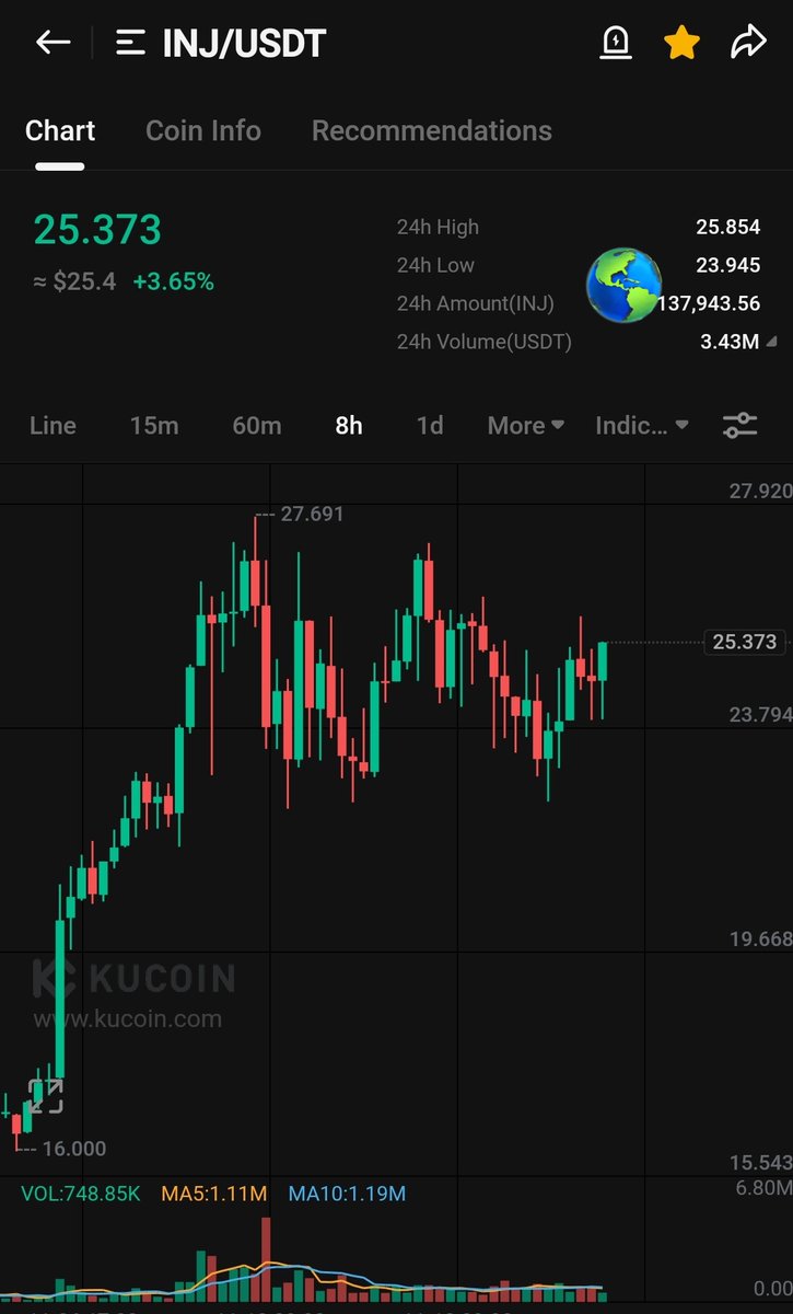 CryptoWizardd's tweet photo. $INJ

its time to teleport https://t.co/vFLV5fE46b